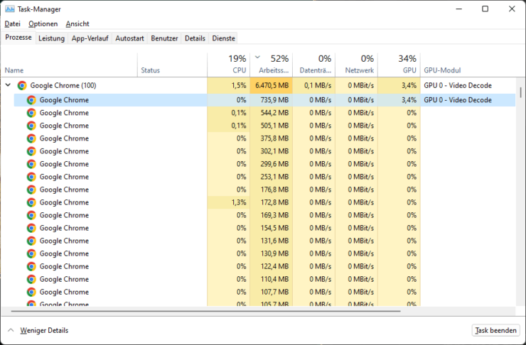 Windows Task-Manager - 100 Chrome Tabs